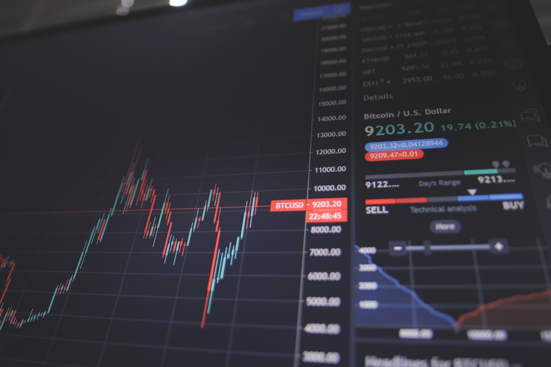Technical Analysis